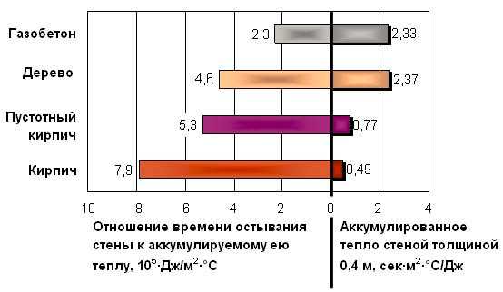 Газобетон д300