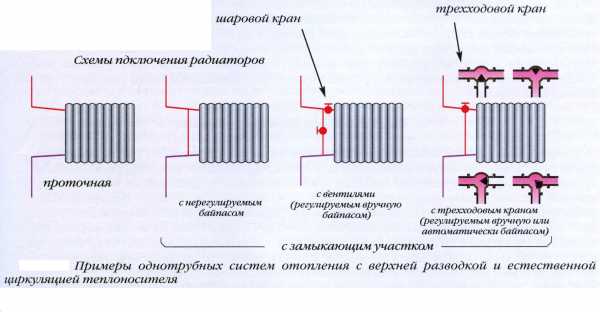 Как правильно подключить алюминиевый радиатор отопления в частном доме