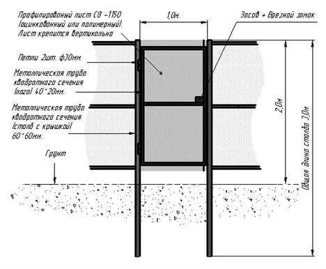 Как сделать ворота из профильной трубы своими руками