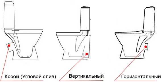 Как установить унитаз