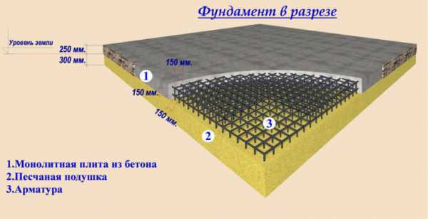 Количество бетона