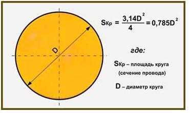 Крепление троса к стене для подвеса кабеля