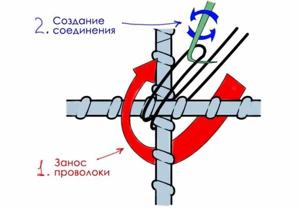 Крючок для вязания арматуры своими руками