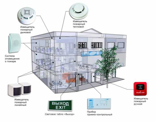 Кто имеет право устанавливать систему пожарной сигнализации в здании