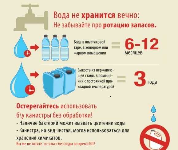 Может ли вода протухнуть