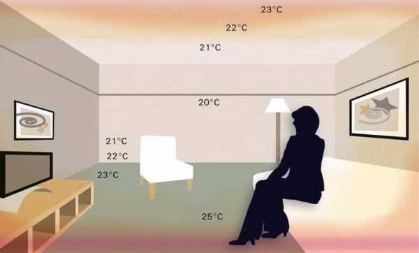 Норма комнатной температуры в квартире